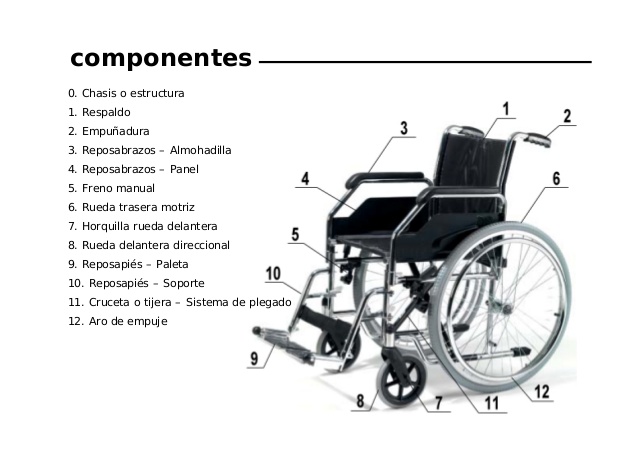 despiece-sillas-de-ruedas